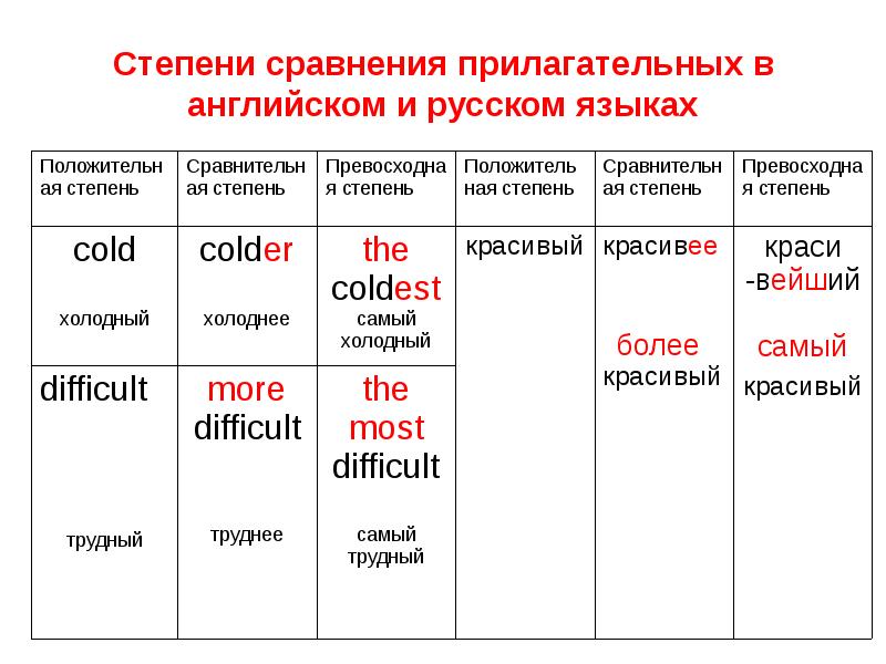 Генератор прилагательных на английском