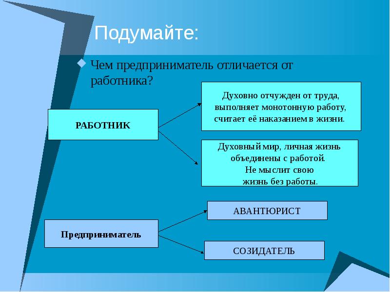 Чем отличается труд. Отличие бизнесмена от предпринимателя. Чем отличается наемный работник от предпринимателя. Отличие предпринимателей от наемного сотрудника. Отличия наемного работника от предпринимателя.