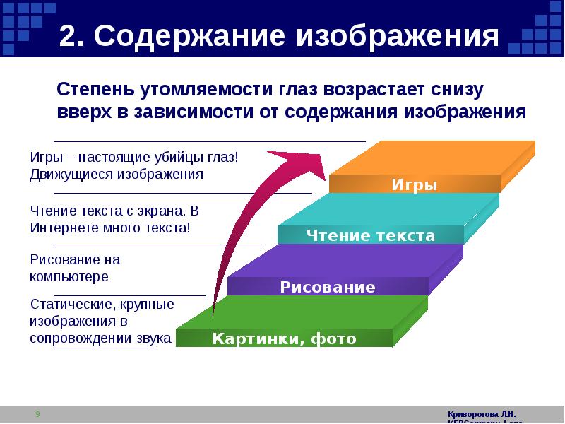 Содержание изображения это