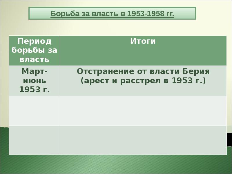 Ссср 1953 1964 презентация. Борьба за власть 1953-1964. Борьба за власть 1953-1958. СССР В 1953-1964 гг презентация. Таблица по истории борьба за власть 1953-1958.