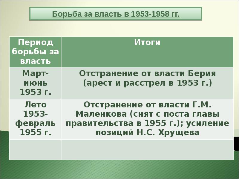 Ссср в 1953 1964 гг презентация 11 класс