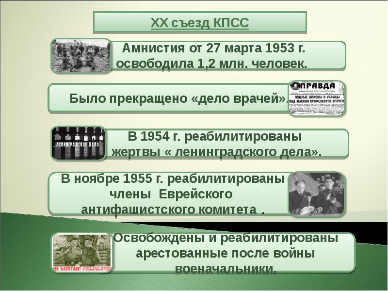 Презентация ссср 1953 1964 гг презентация