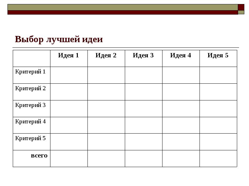 Выбор лучшего варианта проекта по технологии