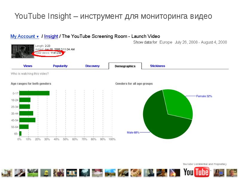 Что такое Инсайт ? Ютуб. Ютуб возможности.