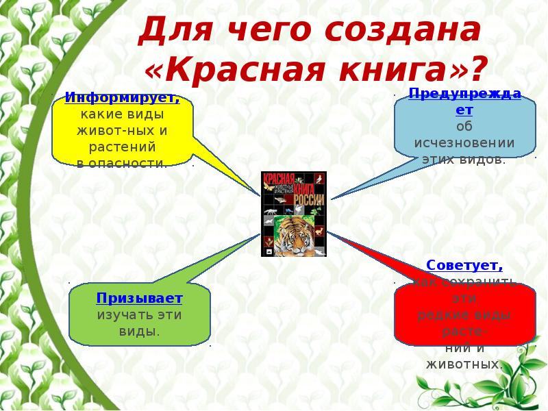 Проект красная книга ставропольского края 2 класс окружающий мир