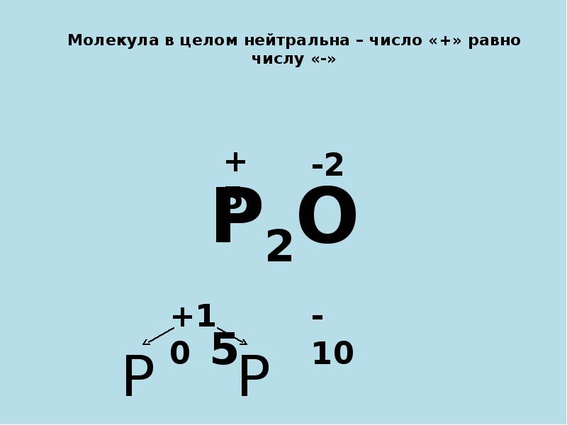 Степень окисления презентация 8