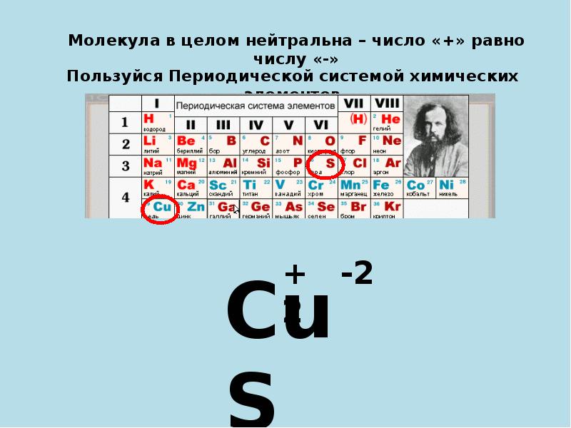 Степень окисления презентация 8