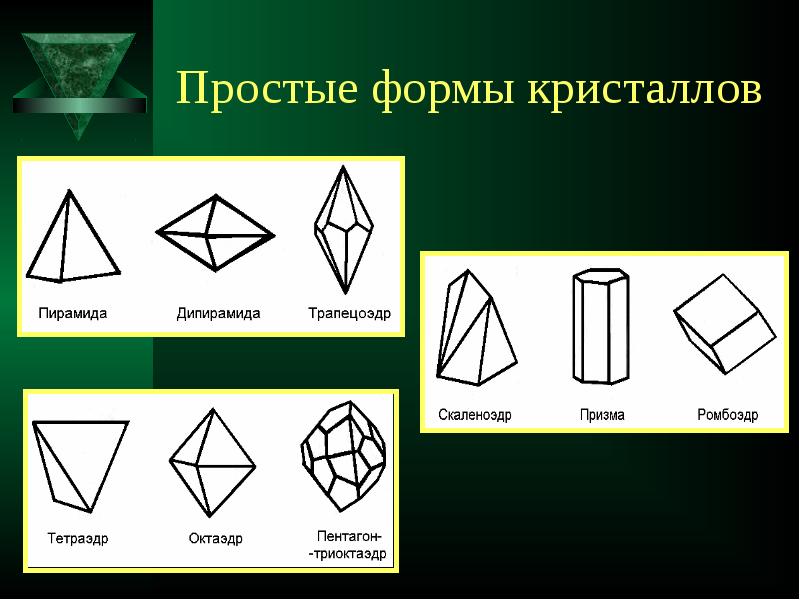 Геометрия в кристаллах презентация