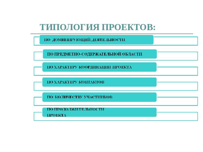 Что такое типология проекта