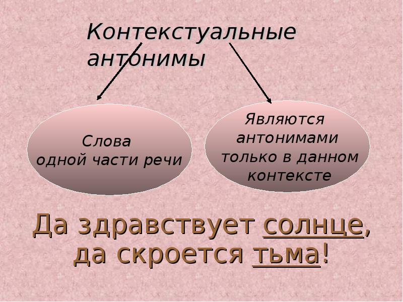 Да здравствует солнце да скроется тьма схема предложения