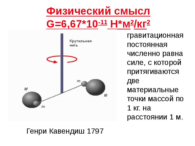 Физический смысл G=6,67*10-11 Н*м2/кг2