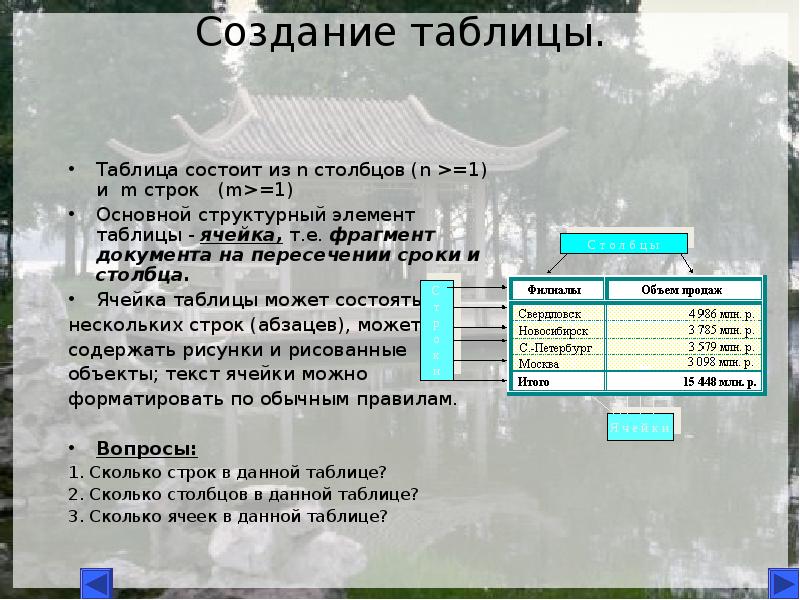 Что является основным структурным элементом таблицы. Таблица состоит из. Элементы из которых состоит таблица. Таблица состоит из частей. Таблица, состоящая из строк и Столбцов.