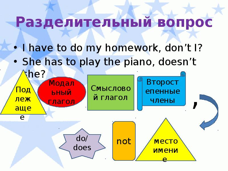 Схема вопрос. Разделительный вопрос в английском языке. Схема разделительного вопроса в английском языке. Разделительбный вопрос в англ. Правила о разделительных вопросах.