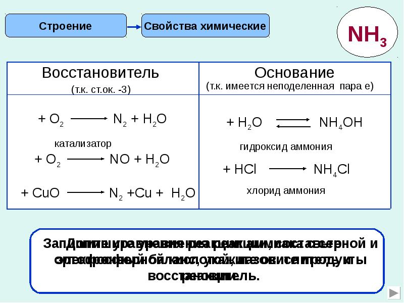 аммиак - презентация, доклад, проект. аммиак - химия. аммиак,химия,презентация, доклад, проект, скачать презентацию на т