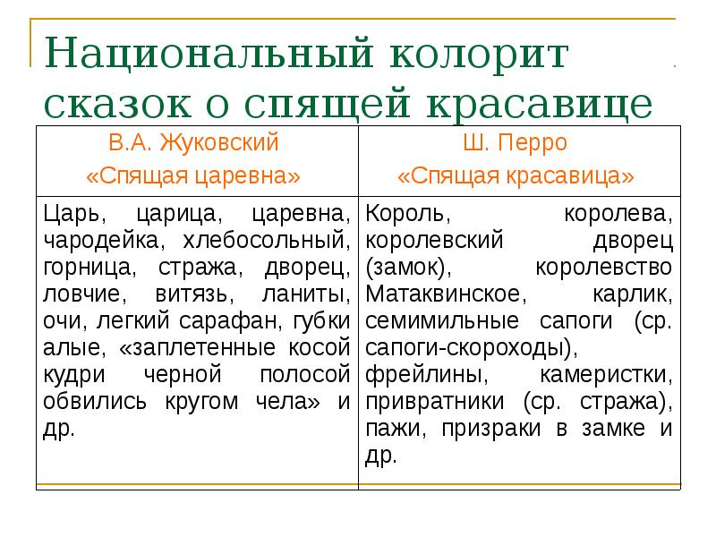 Сравнение жуковского. Сравнение спящая Царевна и спящая красавица. Сравнение сказок. Различия сказок спящая Царевна и спящая красавица. Сходства сказок спящая Царевна и спящая красавица.