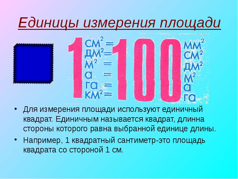 Единицы измерения площади
Для измерения площади используют единичный квадрат. Единичным называется Единицы измерения площади
Для измерения площади используют единичный квадрат. Единичным называется
