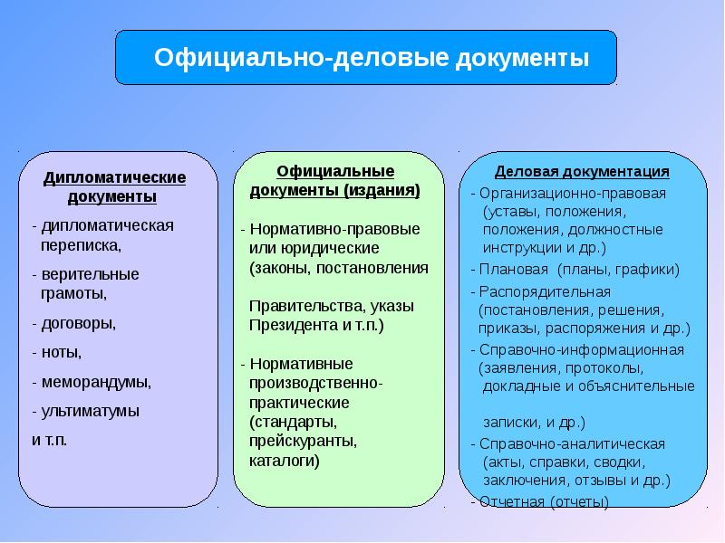 Деловые документы в примерах и образцах