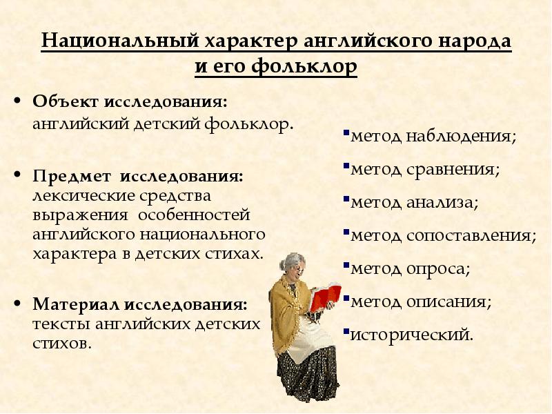 Национальный характер. Характеристики национального характера. Нац характер Англии. Изучение национального характера презентация. Национальный характер моего народа.