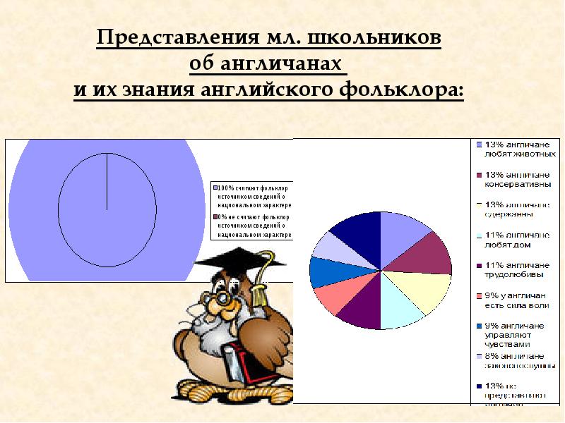 Английский фольклор проект