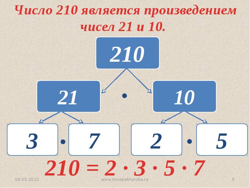 Что является произведением чисел. Сумма произведений. Произведение всех цифр. Разность произведения чисел. Как найти произведение чисел.