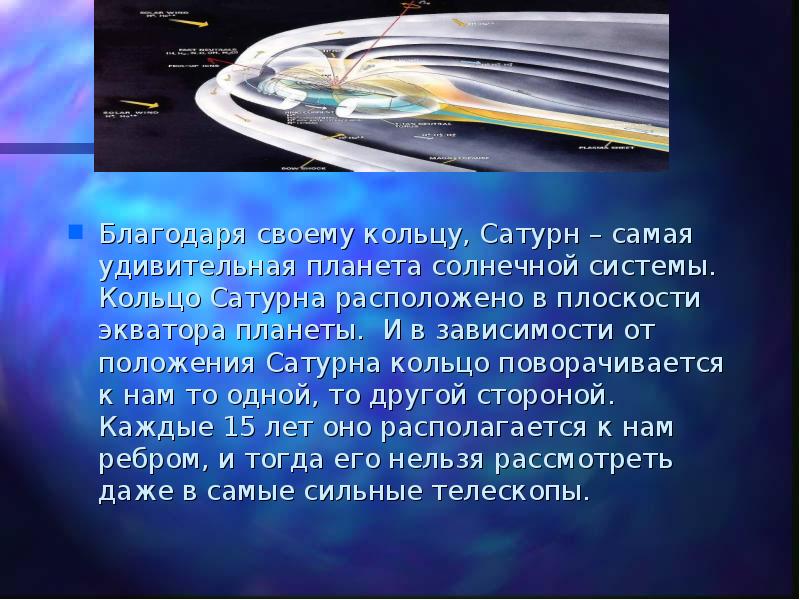 Благодаря кольцу. Кольца Сатурна презентация. Презентация на тему кольца Сатурна. Кольца Сатурна информация. Сообщение о кольцах Сатурна.