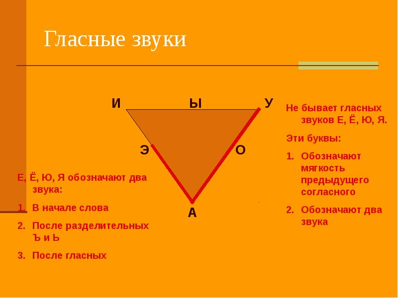 Подчеркни слова в которых есть гласные обозначающие два звука дождик на луже рисует картину