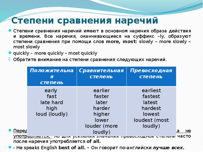 Презентация степени сравнения прилагательных 6 класс английский язык