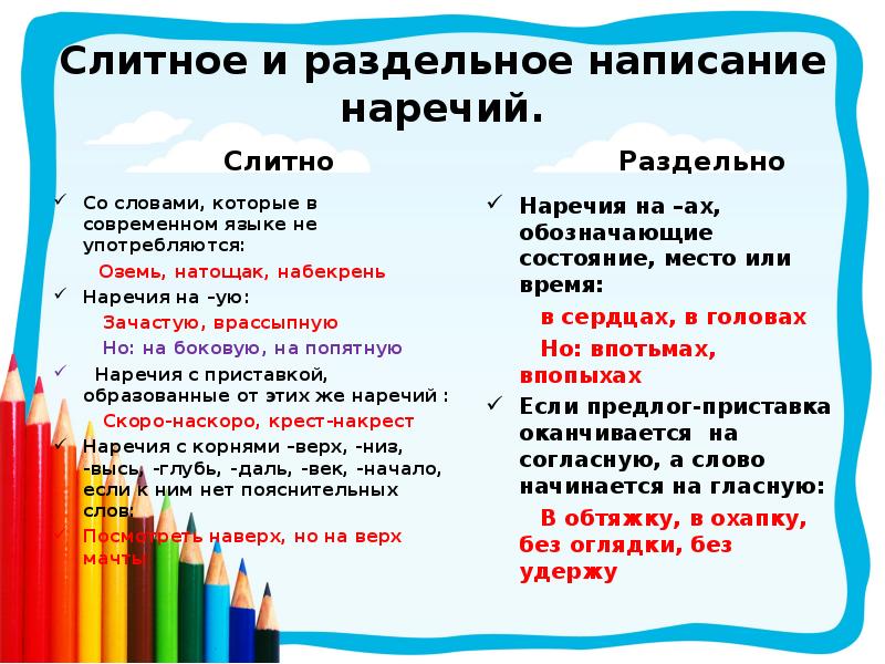 Наречие слова верх. Слитное и раздельное написание наречий. Слитное написание наречий. Правописание слитного и раздельного написания наречий. Наречие Слитное и раздельное написание наречий.