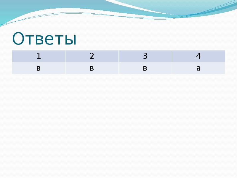 Чистый ручеек нашей речи презентация 4 класс орксэ презентация