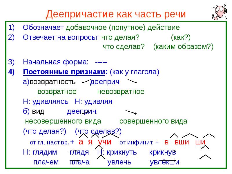 Деепричастие как часть речи 7 класс презентация