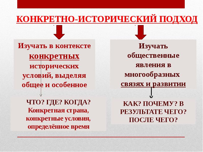 Социальное познание презентация