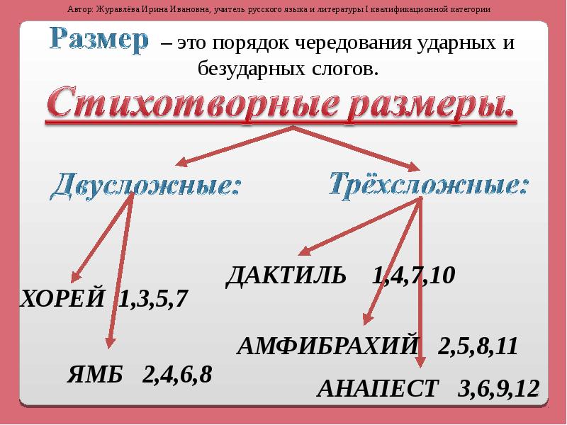 Схемы стихотворных размеров таблица