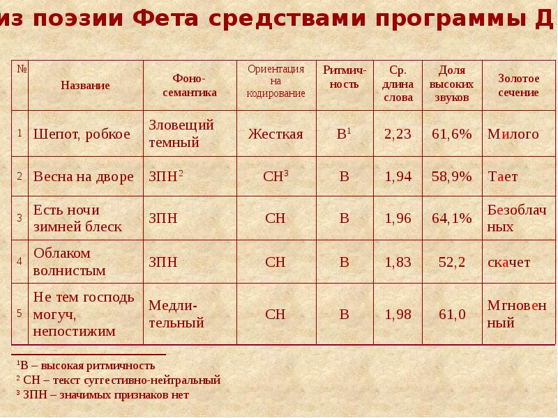 Составьте тезисный план или цитатный план статьи подготовьте рассказ о фете по плану