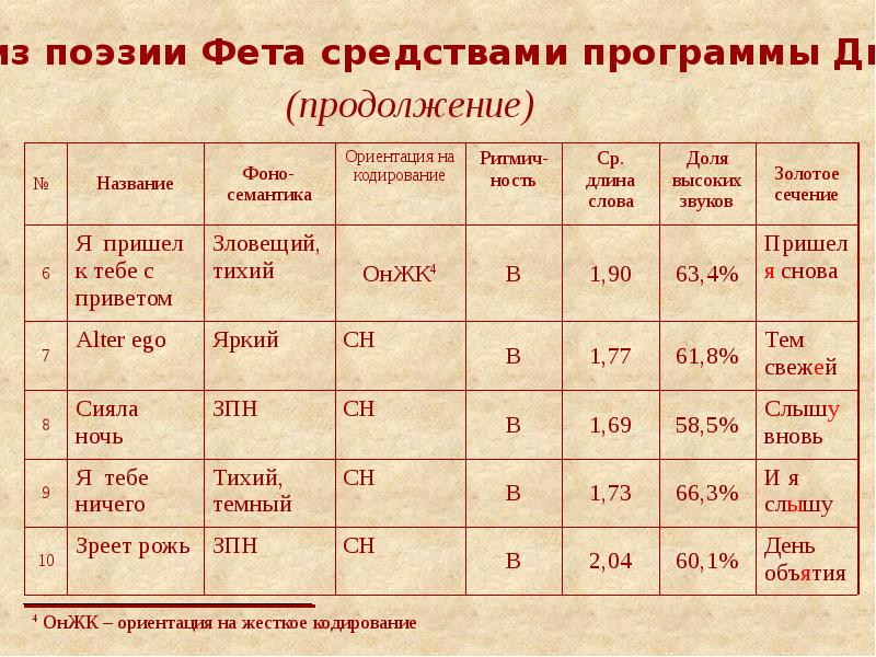 Я пришел тебе с приветом фет анализ. Альтер эго Фет. Афанасий Фет Альтер эго. Биография Фета 10 класс таблица. Биография Фета по датам.