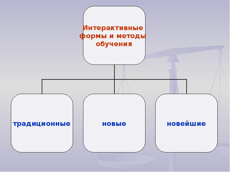 Является интерактивной формой