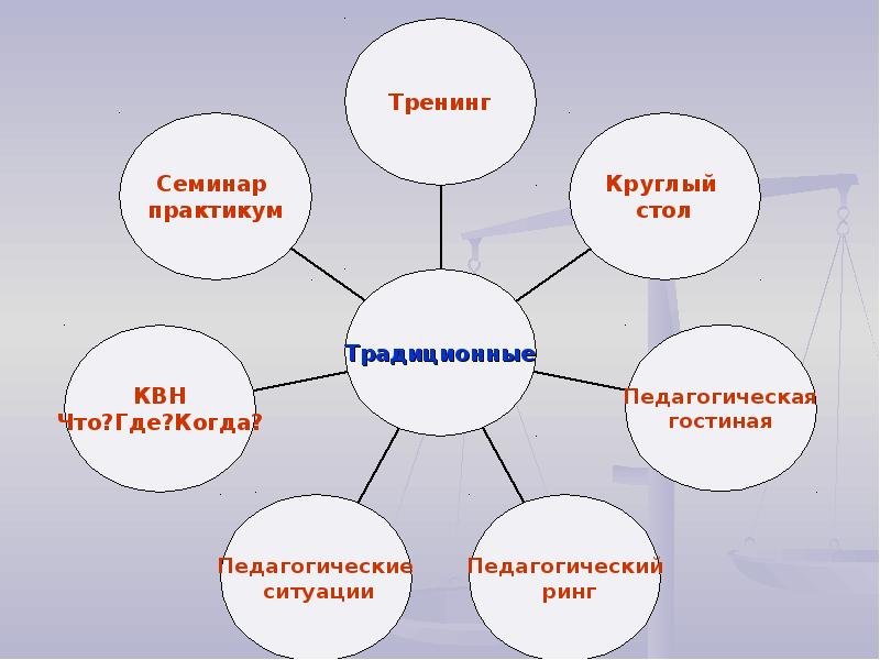 Презентация интерактивные технологии в доу