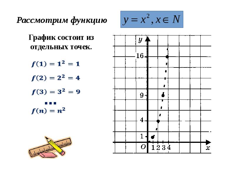 Числовые последовательности 10 класс мордкович презентация