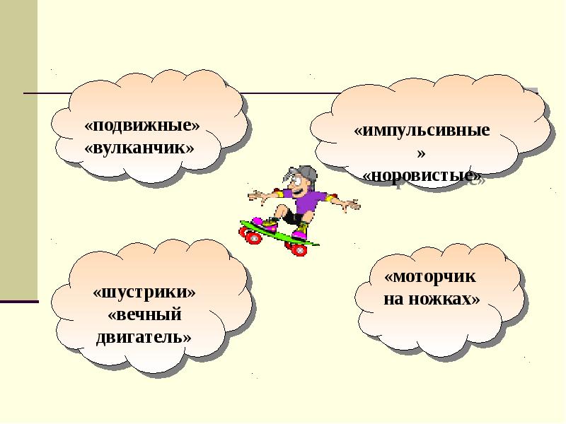 Гиперактивные дети презентация