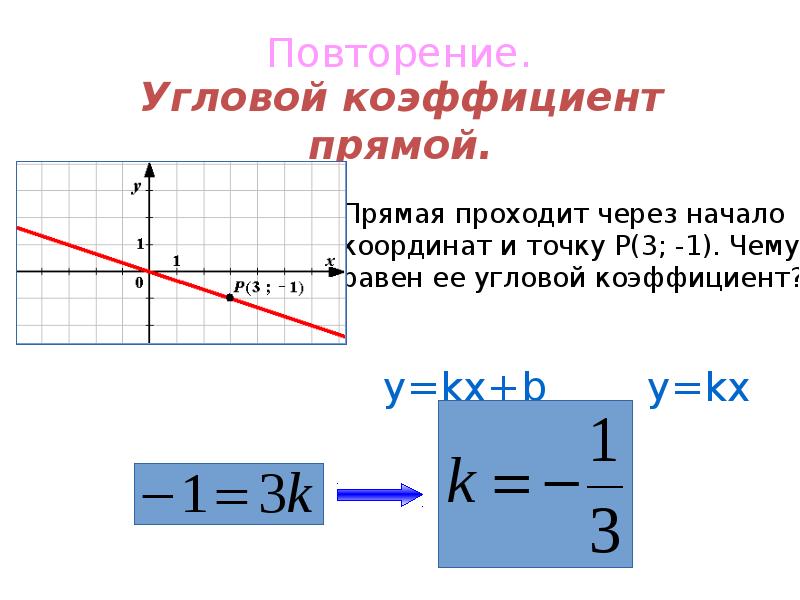 Как найти коэффициент. Как находится угловой коэффициент. Формула углового коэффициента. Угловой коэффициент прямой. Угловой коэффициент прямой 1.