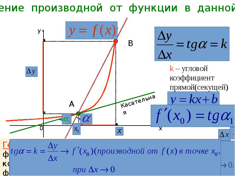 Определить угловой коэффициент. Формула нахождения углового коэффициента. Угловой коэффициент прямой. Угловой коэффициент прямой презентация. Угловой коэффициент секущей.