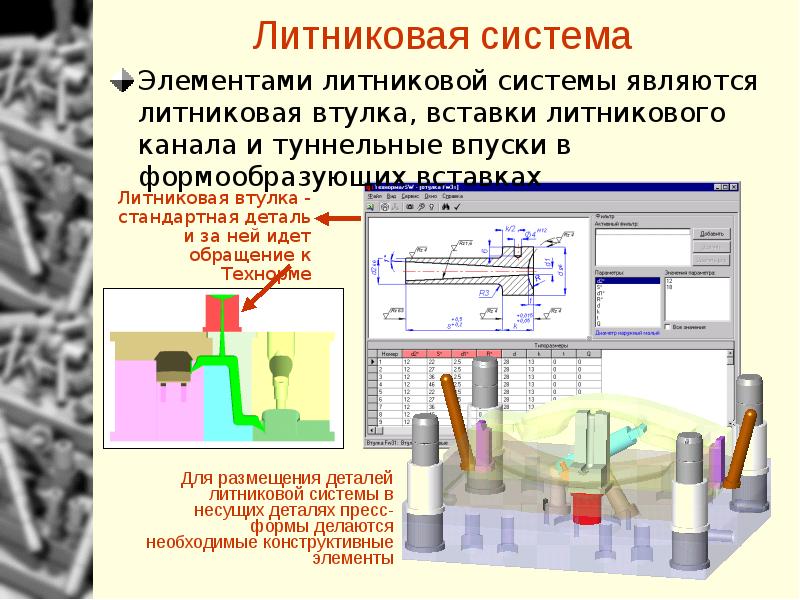 Литниковая система. Элементы литниковой системы. Элементы ледниковой системы. Проектирование литниковой системы.