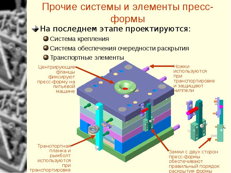 Прочие системы. Элементы пресс формы. Составные части пресс-формы. Пресс форма составляющие. Части прессформы.