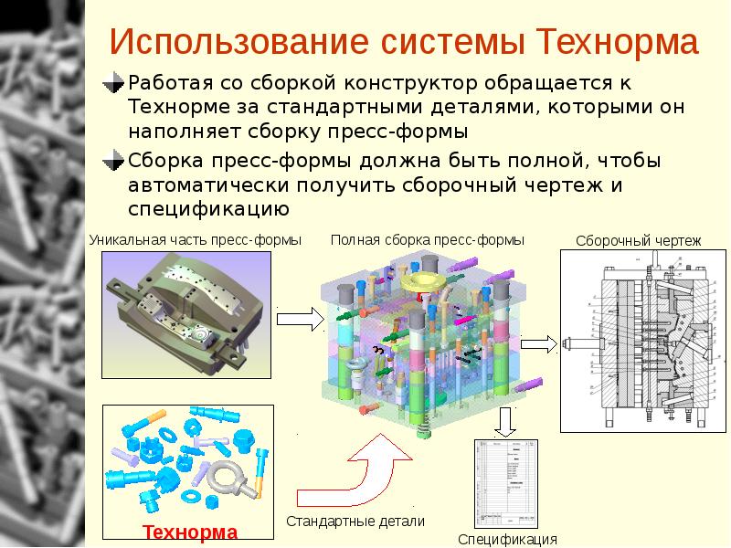 Использование системы. "Технорма". Технорма ИНТРАДОК. Применения системы вольфдорфа.