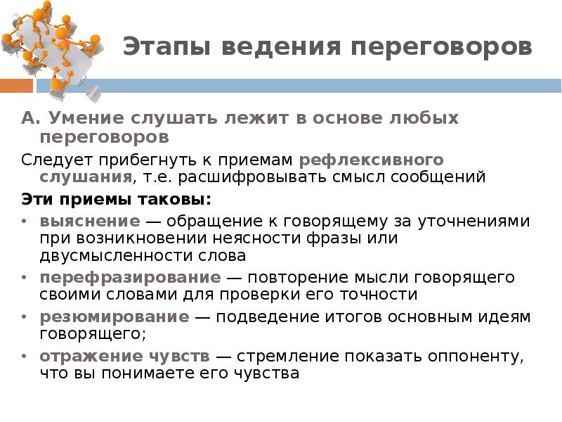 Переговоры как способ разрешения конфликта презентация