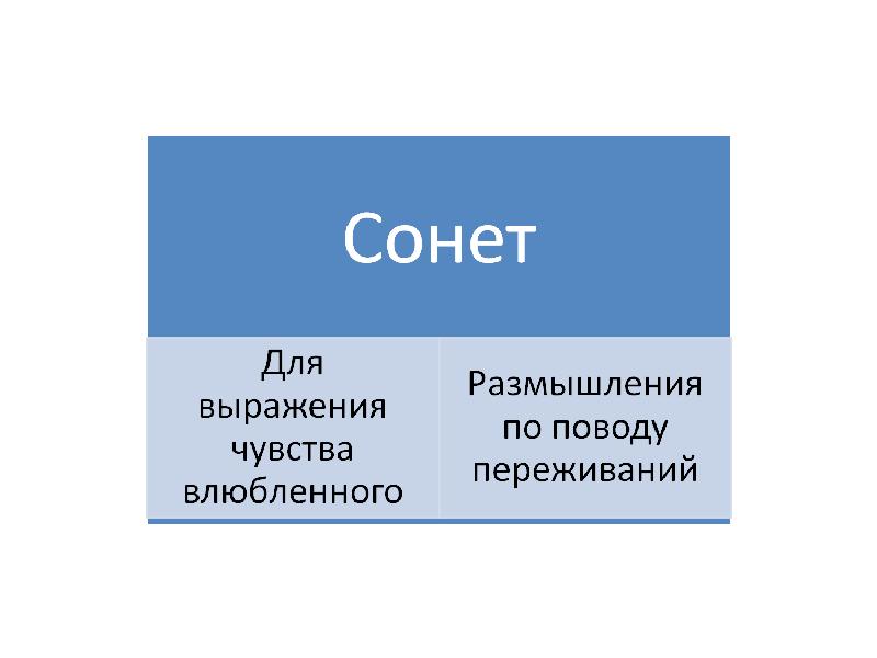 Сонет презентация 8 класс