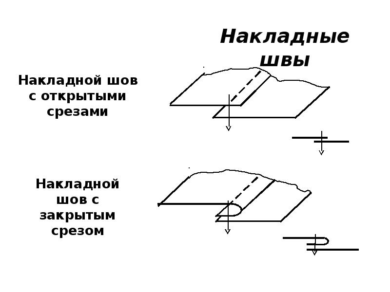 2 класс швы презентация