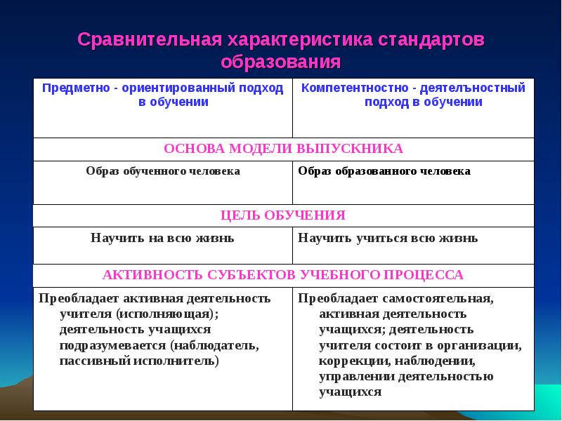 Характеристика стандартов. Сравнительная характеристика подружек. Цели сравнительного образования ответы. Образованные люди сравнения. Сравнительная характеристика подруг 8 класс.