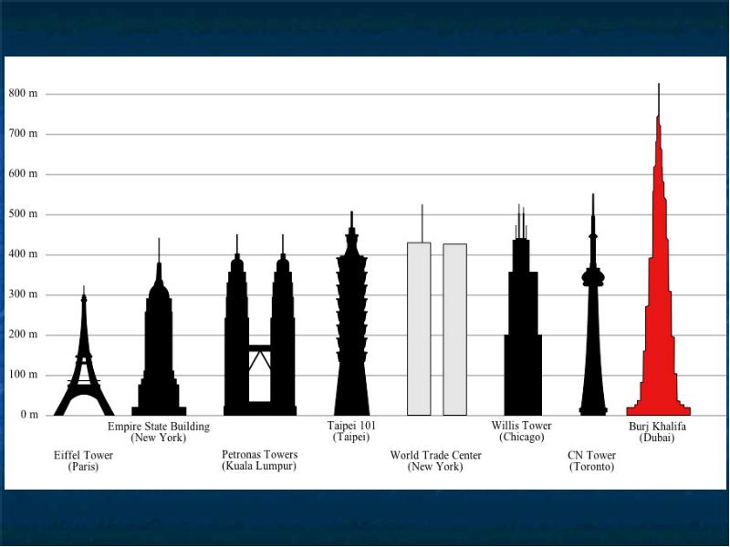 Empire state building презентация