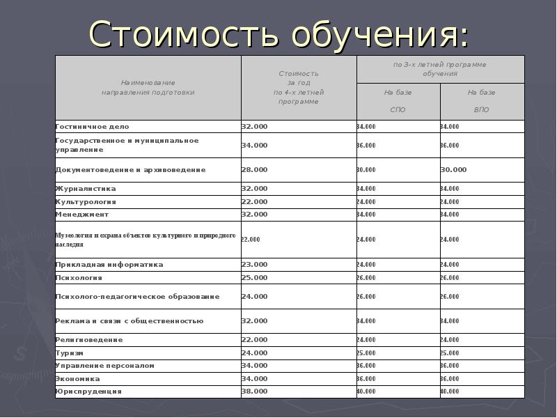 Стоимость обучения: Стоимость обучения: