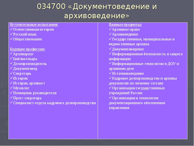 034700 «Документоведение и архивоведение» 034700 «Документоведение и архивоведение»